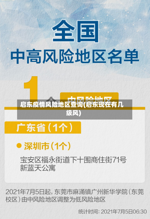 启东疫情风险地区查询(启东现在有几级风)-第2张图片