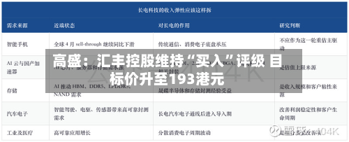 高盛：汇丰控股维持“买入”评级 目标价升至193港元-第1张图片