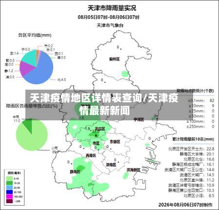 天津疫情地区详情表查询/天津疫情最新新闻