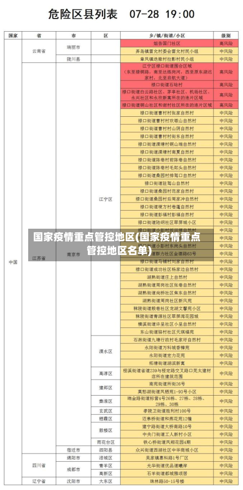 国家疫情重点管控地区(国家疫情重点管控地区名单)