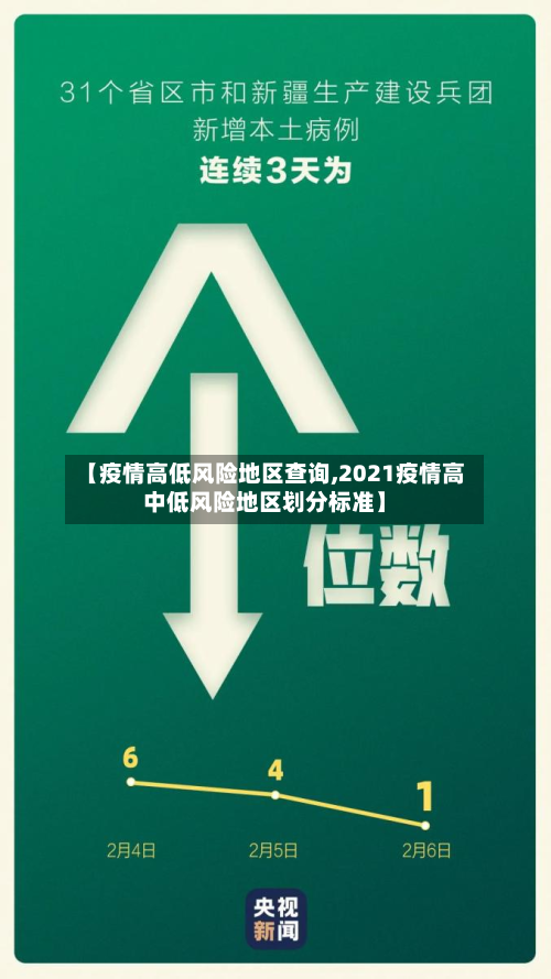 【疫情高低风险地区查询,2021疫情高中低风险地区划分标准】-第3张图片