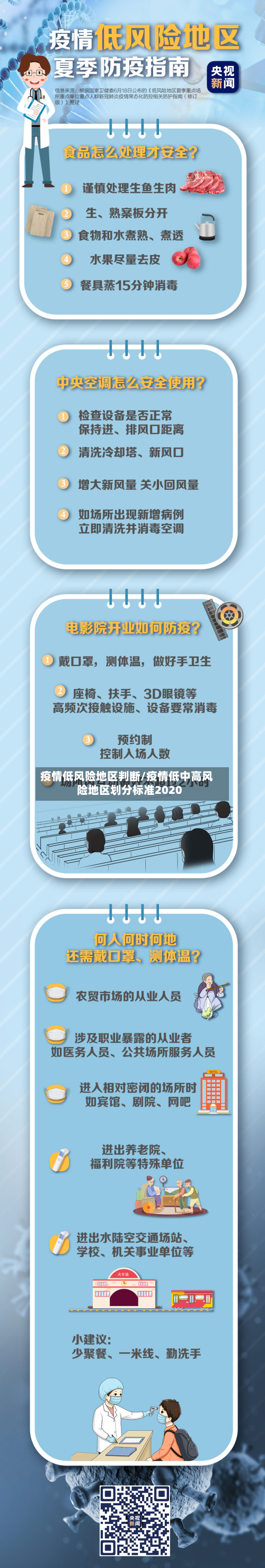 疫情低风险地区判断/疫情低中高风险地区划分标准2020-第2张图片