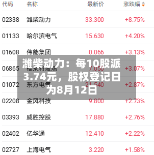 潍柴动力：每10股派3.74元，股权登记日为8月12日-第2张图片