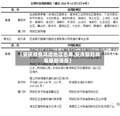 【安庆疫情风险地区名单,安庆新冠病毒最新消息】