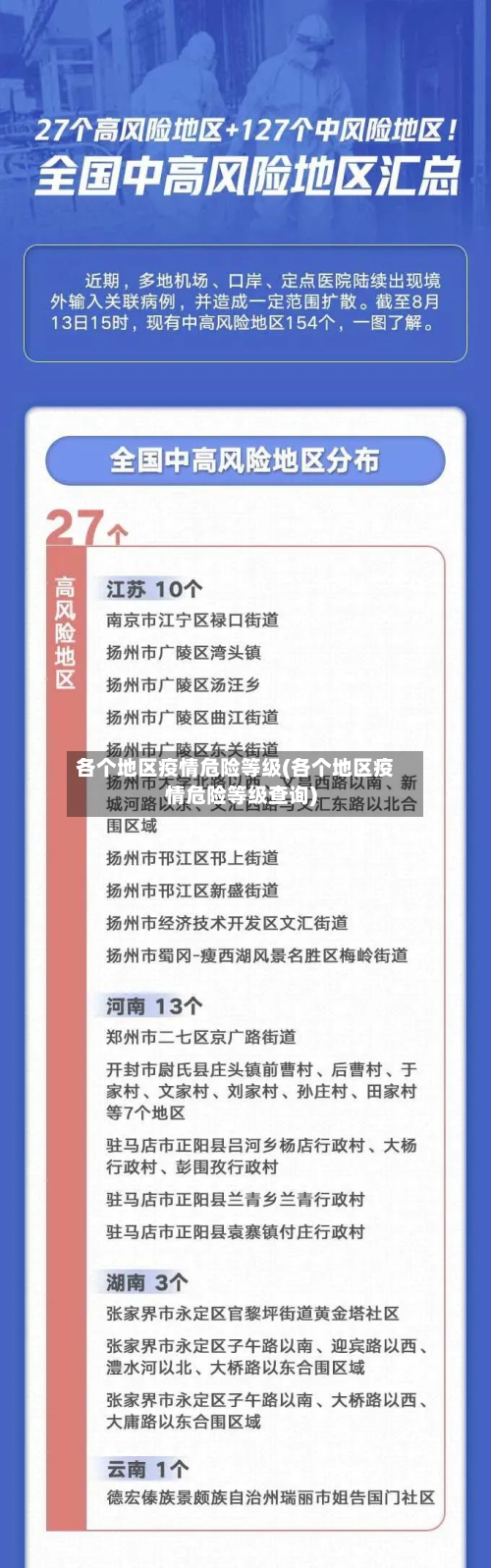 各个地区疫情危险等级(各个地区疫情危险等级查询)