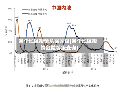 各个地区疫情危险等级(各个地区疫情危险等级查询)-第2张图片