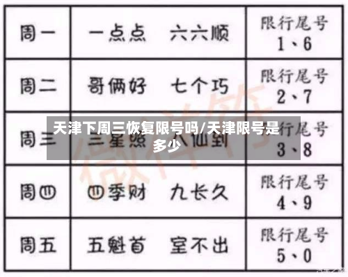 天津下周三恢复限号吗/天津限号是多少