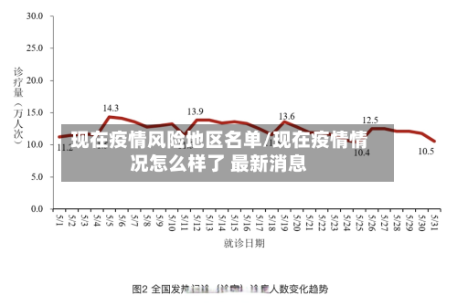 现在疫情风险地区名单/现在疫情情况怎么样了 最新消息-第2张图片