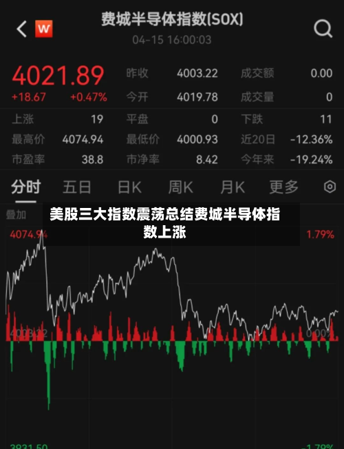 美股三大指数震荡总结费城半导体指数上涨-第1张图片