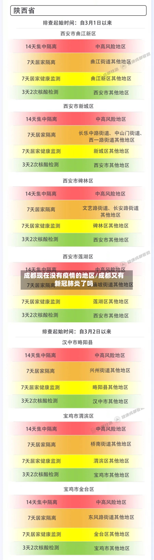 成都现在没有疫情的地区/成都又有新冠肺炎了吗