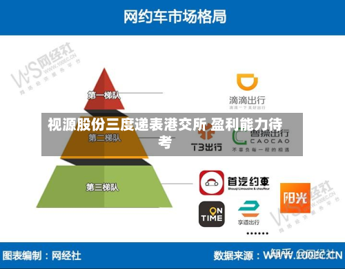 视源股份三度递表港交所 盈利能力待考