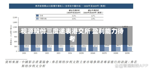 视源股份三度递表港交所 盈利能力待考-第3张图片