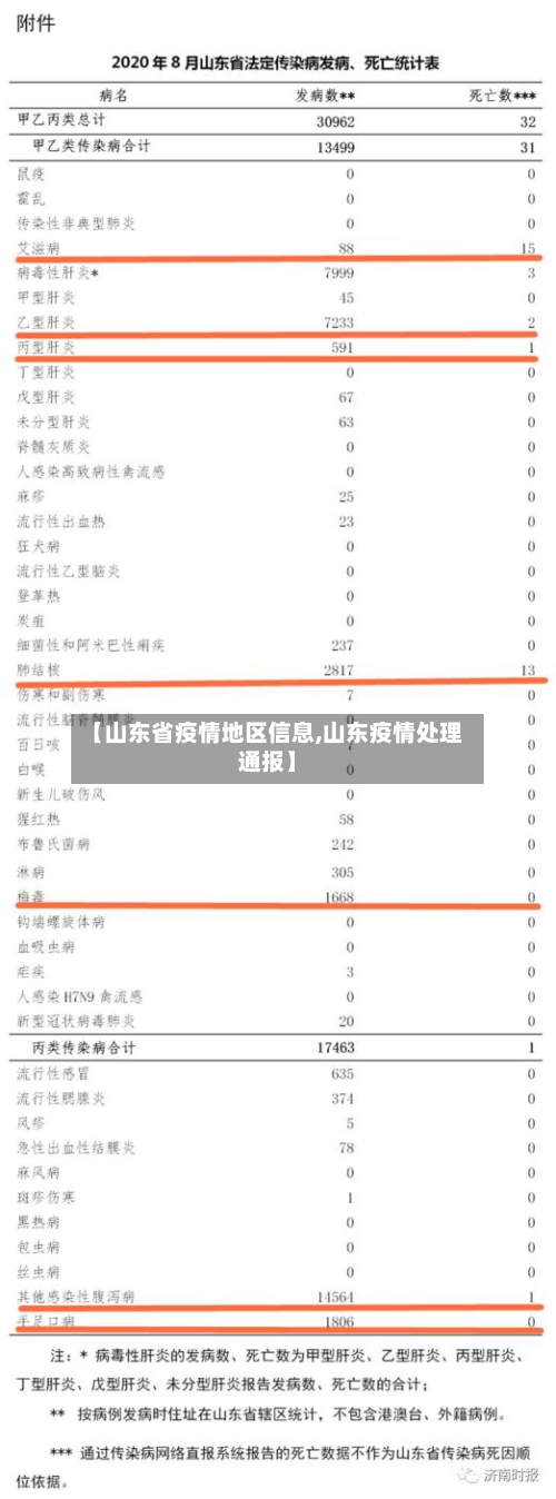 【山东省疫情地区信息,山东疫情处理通报】