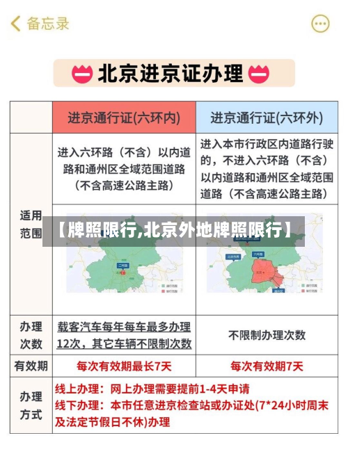 【牌照限行,北京外地牌照限行】