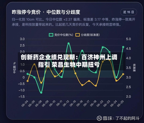 创新药企业绩兑现期：百济神州上调指引 荣昌生物中期扭亏-第2张图片