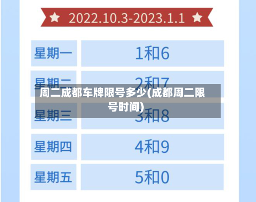 周二成都车牌限号多少(成都周二限号时间)-第2张图片