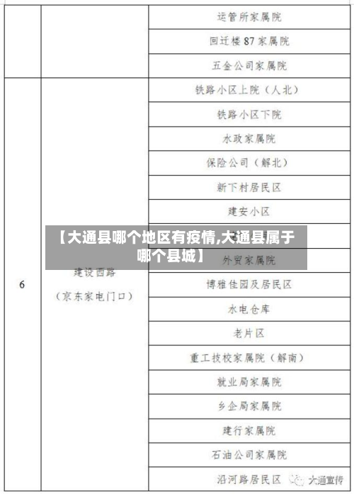 【大通县哪个地区有疫情,大通县属于哪个县城】