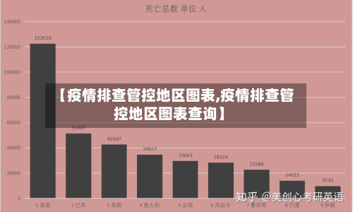 【疫情排查管控地区图表,疫情排查管控地区图表查询】