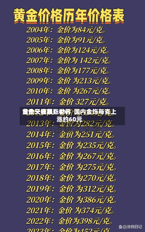 黄金又狂飙！世界金价一夜暴涨4%	，国内金饰每克上涨约60元-第1张图片