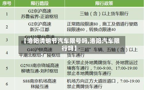 【洛阳清明节汽车限号吗,洛阳汽车限行吗】