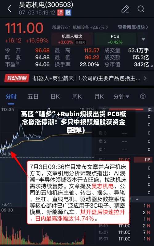 高盛“唱多”+Rubin规模出货 PCB概念掀涨停潮！多只中报预增股获资金喜欢(名单)-第3张图片