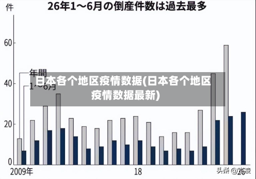 日本各个地区疫情数据(日本各个地区疫情数据最新)