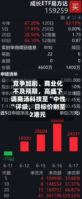 竞争加剧、商业化不及预期，高盛下调商汤科技至“中性”评级，目标价削至2港元