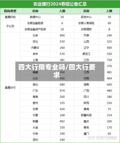 四大行限专业吗/四大行要求-第3张图片