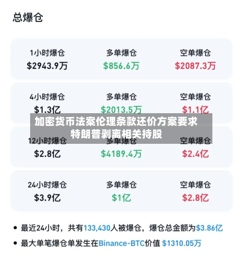 加密货币法案伦理条款还价方案要求特朗普剥离相关持股-第3张图片