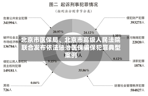 北京市医保局、北京市高级人民法院联合发布依法惩治医保骗保犯罪典型案例-第2张图片