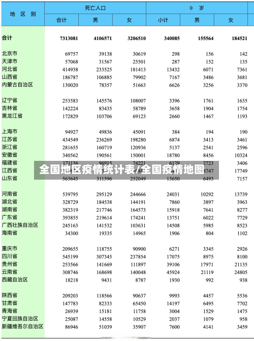 全国地区疫情统计表/全国疫情地图-第2张图片
