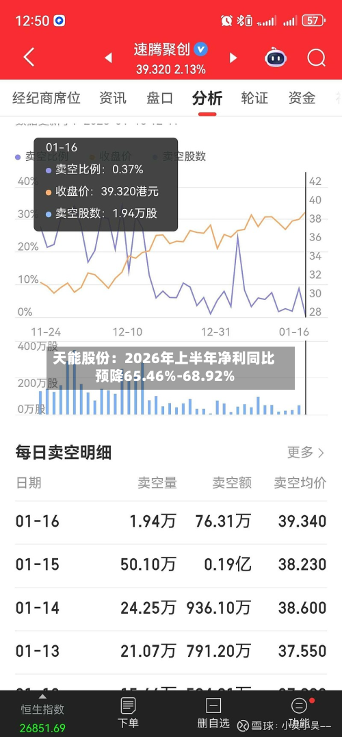 天能股份：2026年上半年净利同比预降65.46%-68.92%-第1张图片