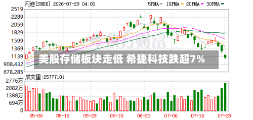 美股存储板块走低 希捷科技跌超7%