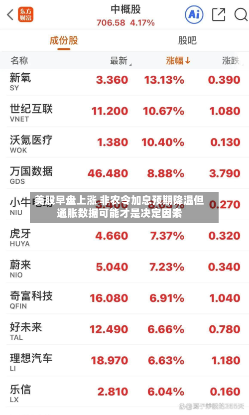 美股早盘上涨 非农令加息预期降温但通胀数据可能才是决定因素