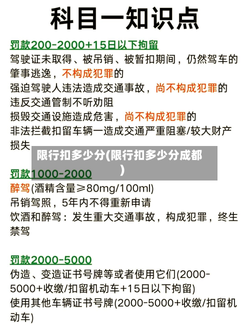 限行扣多少分(限行扣多少分成都)