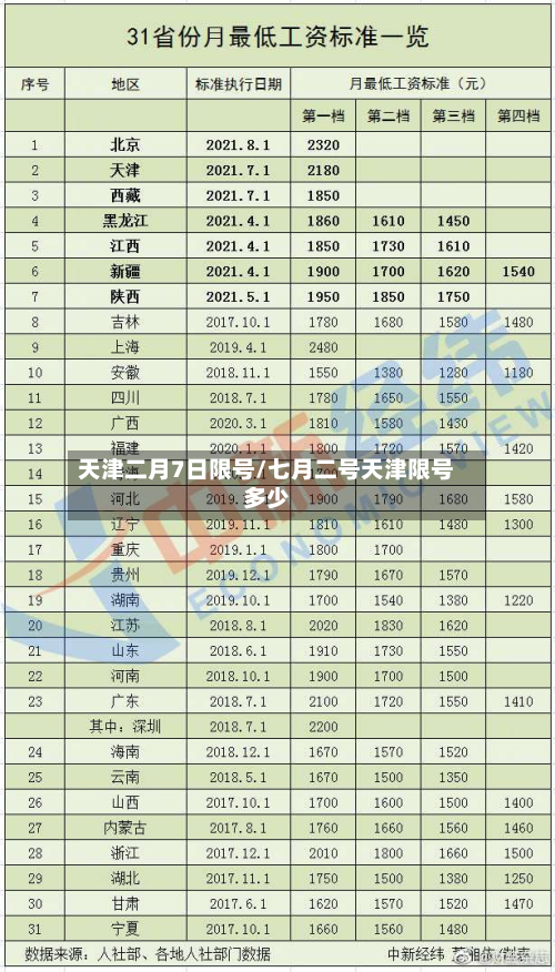 天津二月7日限号/七月二号天津限号多少