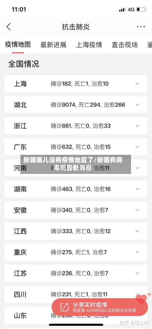 新疆哪儿没有疫情地区了/新疆有病毒吗最新消息-第3张图片