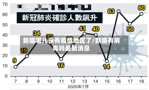 新疆哪儿没有疫情地区了/新疆有病毒吗最新消息