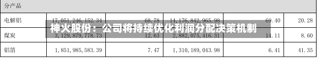 神火股份：公司将持续优化利润分配决策机制