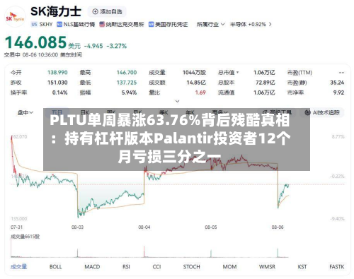 PLTU单周暴涨63.76%背后残酷真相：持有杠杆版本Palantir投资者12个月亏损三分之一-第3张图片