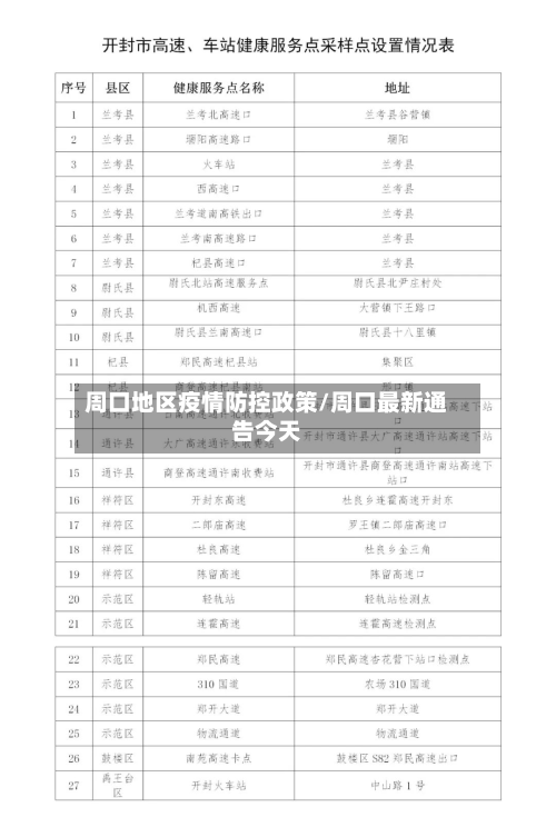 周口地区疫情防控政策/周口最新通告今天