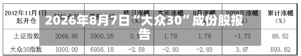 2026年8月7日“大众30	”成份股报告-第2张图片
