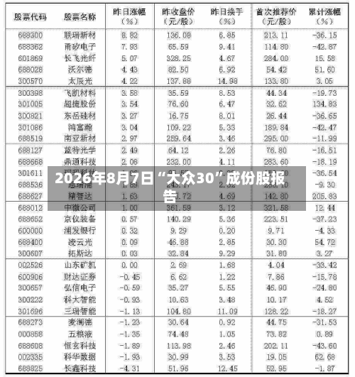 2026年8月7日“大众30”成份股报告-第3张图片