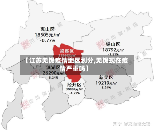 【江苏无锡疫情地区划分,无锡现在疫情严重吗】