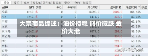 大宗商品综述：油价持稳 铜价微跌 金价大涨-第1张图片