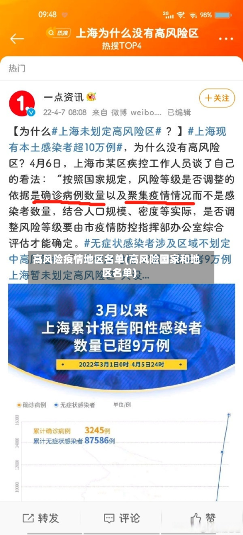 高风险疫情地区名单(高风险国家和地区名单)