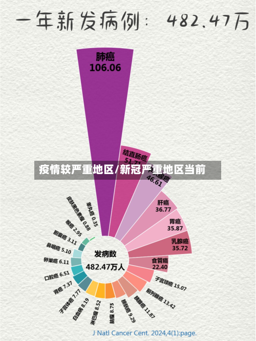 疫情较严重地区/新冠严重地区当前-第2张图片