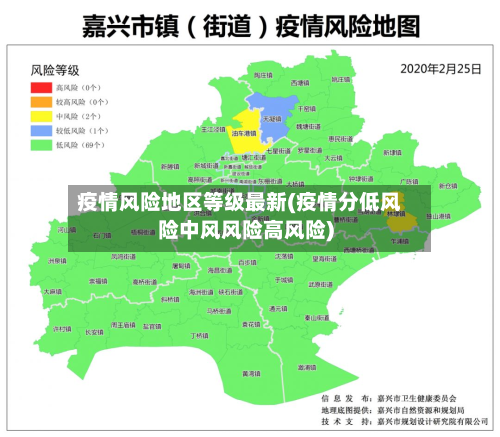 疫情风险地区等级最新(疫情分低风险中风风险高风险)