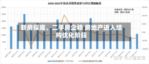 新房探底、二手房企稳 房地产进入结构优化阶段