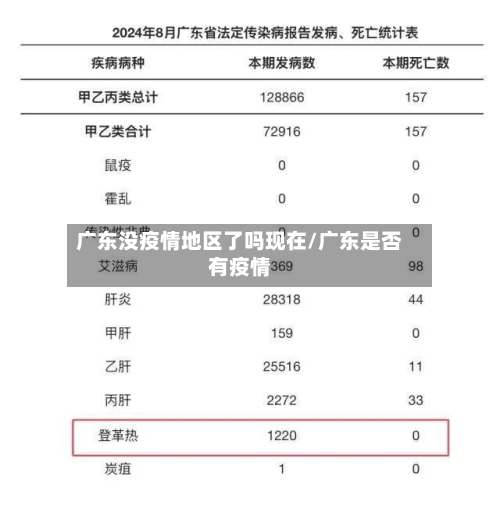 广东没疫情地区了吗现在/广东是否有疫情-第2张图片